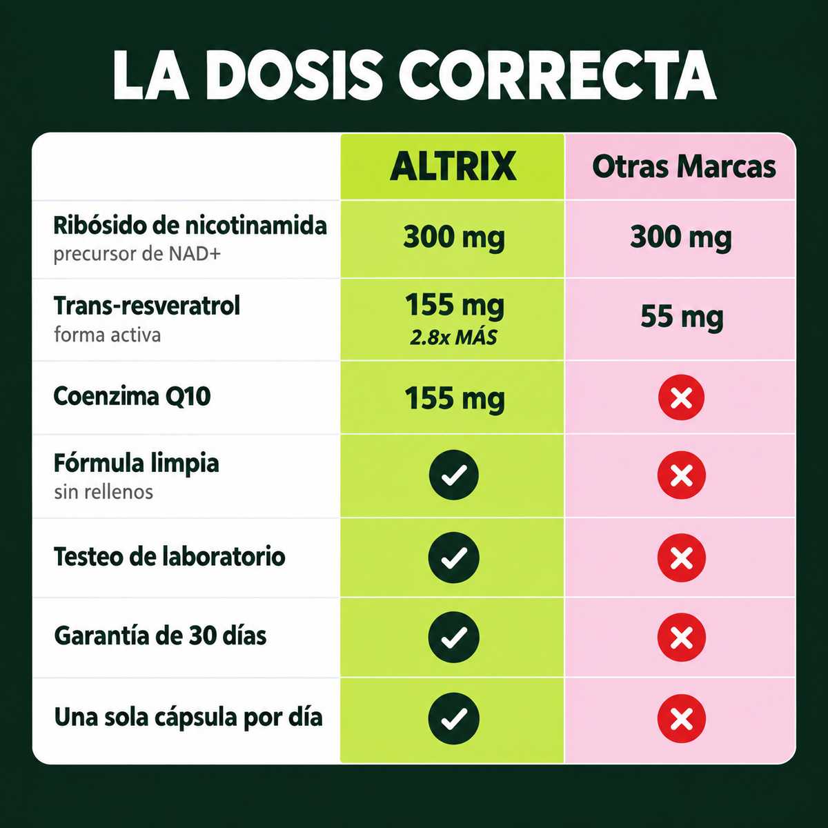 La dosis correcta