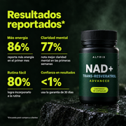 Resultados reportados