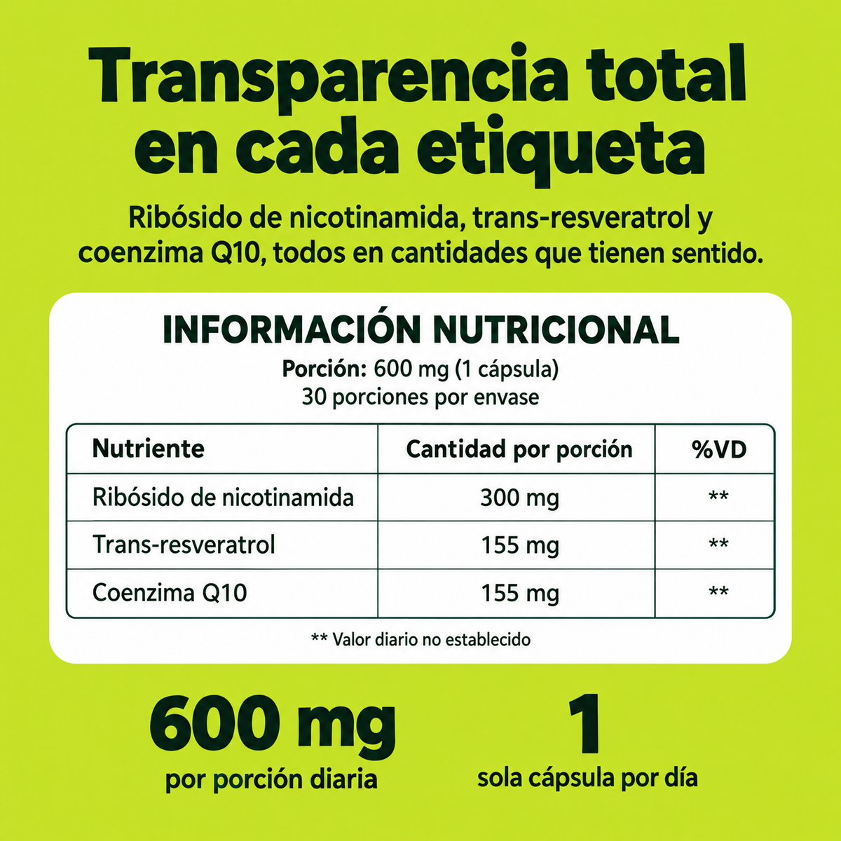 Transparencia total en cada etiqueta